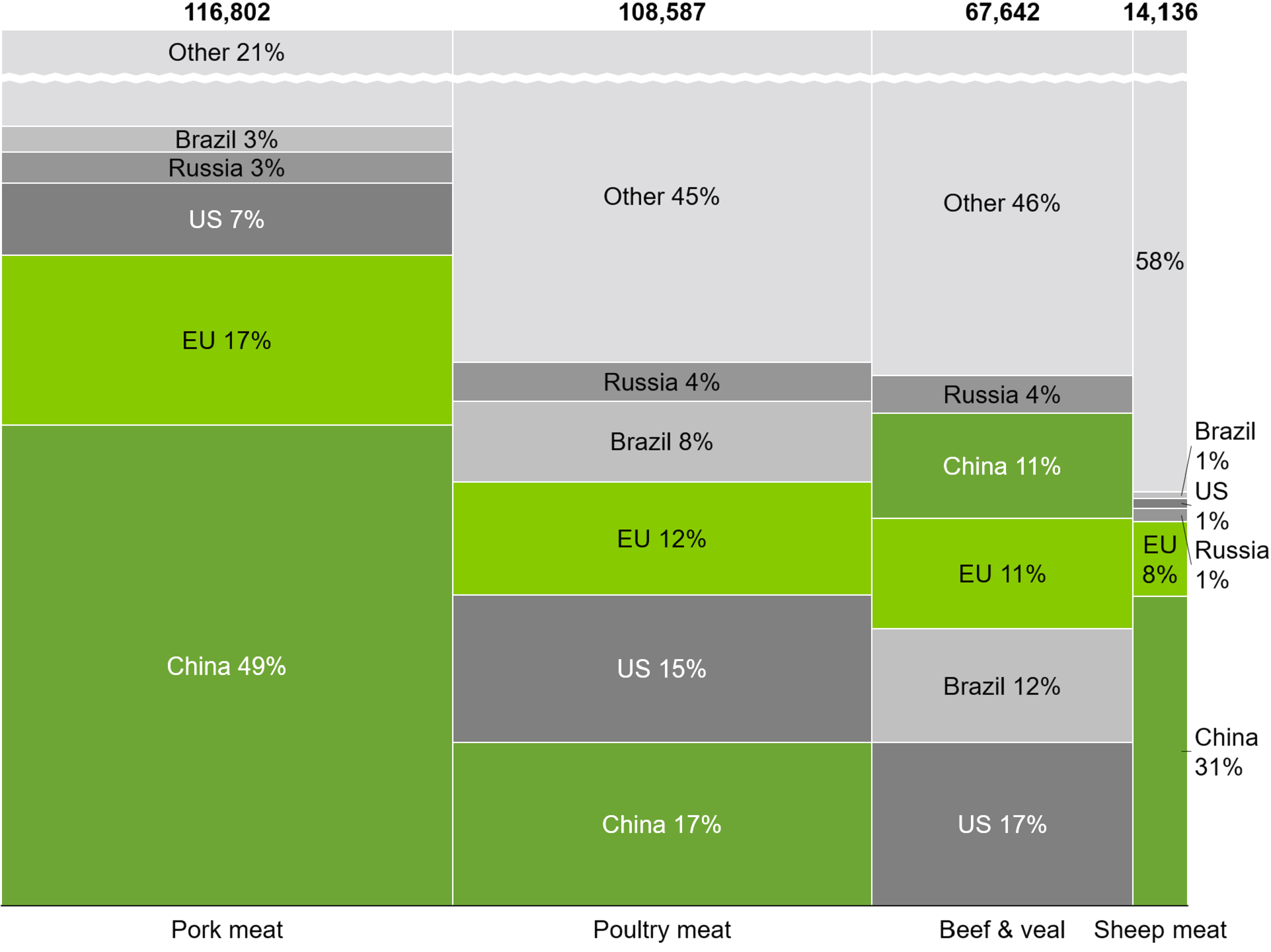 Marimekko chart